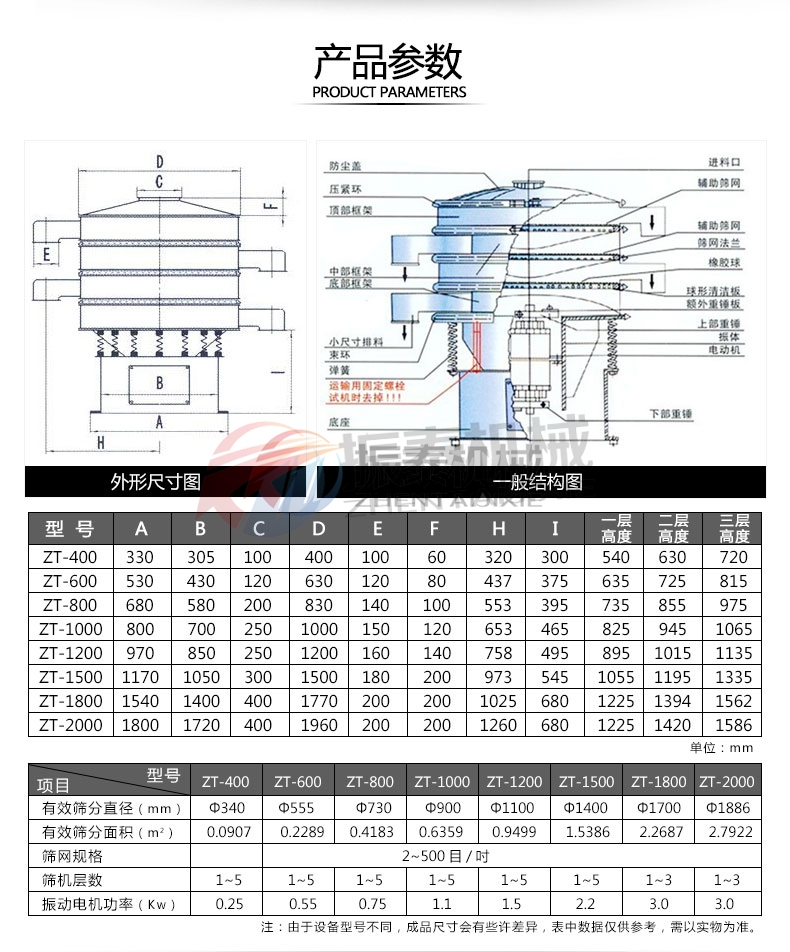 煤粉振動篩型號及參數