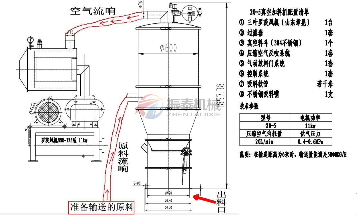 真空上料機價格