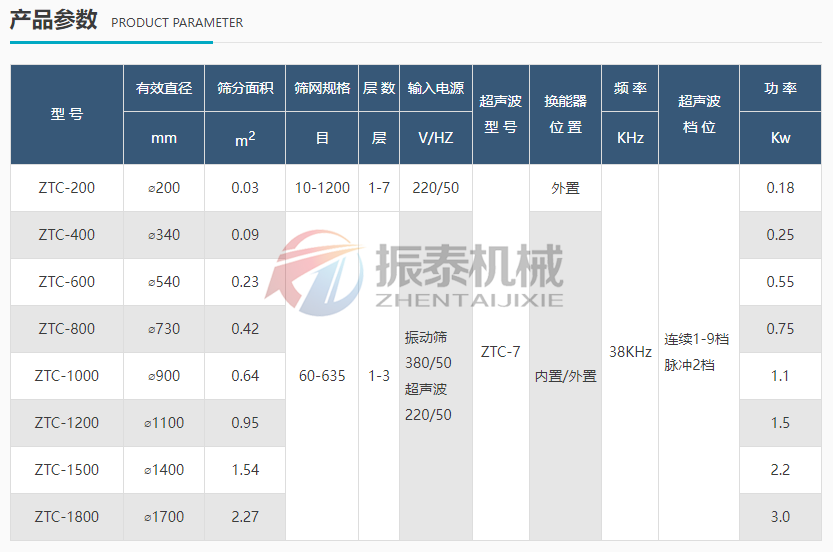 石英粉超聲波振動篩技術參數