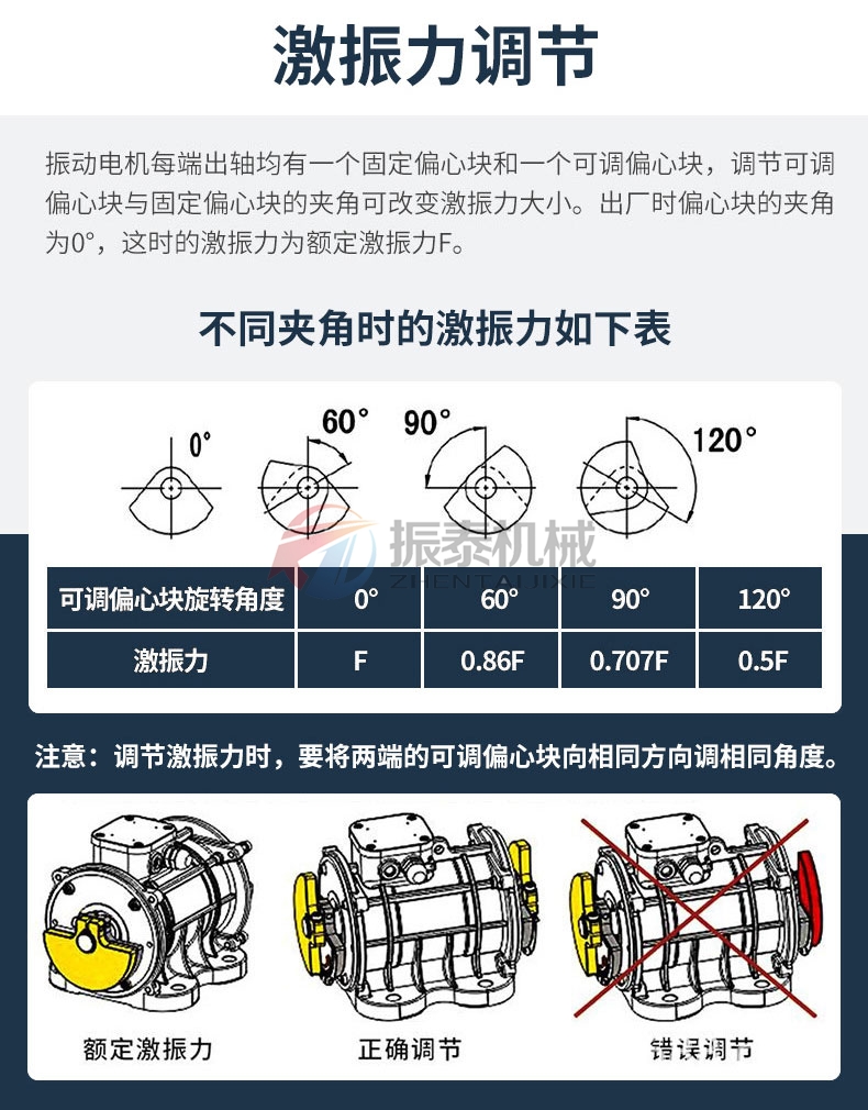 振動篩電機激振力調節