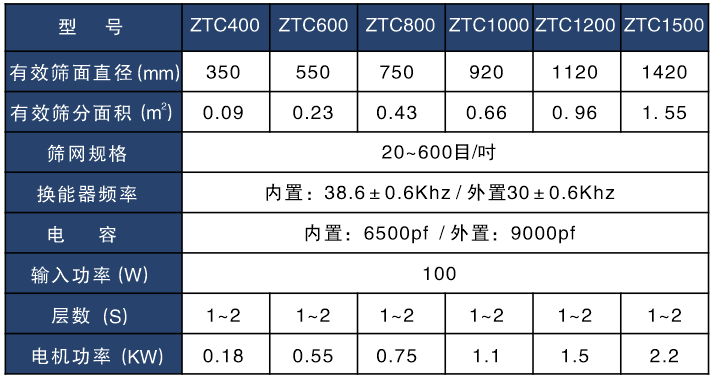 大豆蛋白粉超聲波振動篩技術參數表