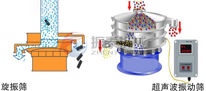 陶瓷粉振動篩工作原理