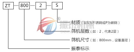 三次元旋振篩