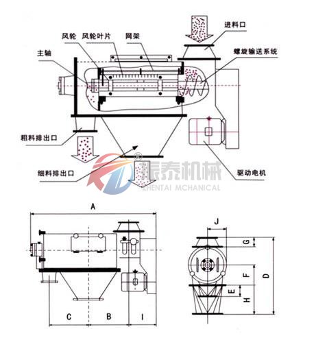 臥式氣流篩結構示意圖