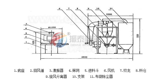 氣流篩結(jié)構(gòu)圖