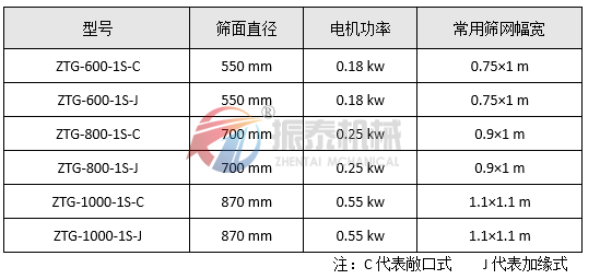 高頻震動篩技術(shù)參數(shù)