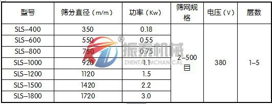 塑料振動篩技術參數