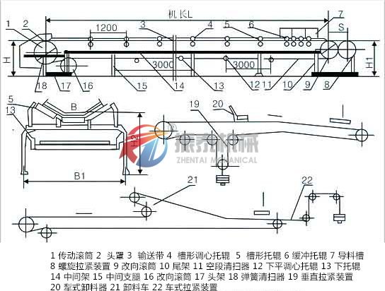 帶式輸送機(jī)