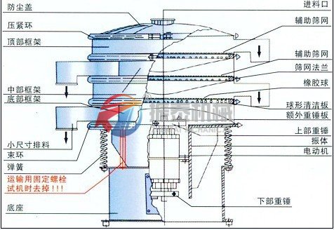 316L不銹鋼振動篩