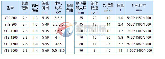 石灰石振動篩技術(shù)參數(shù)