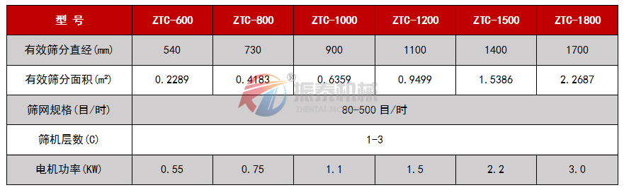 超聲波振動篩技術參數