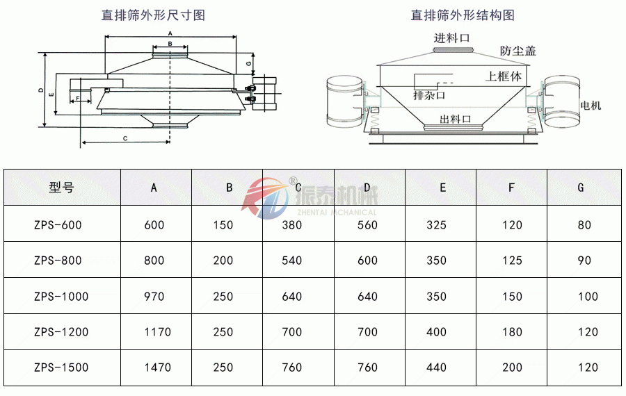 直排篩外形結構及尺寸