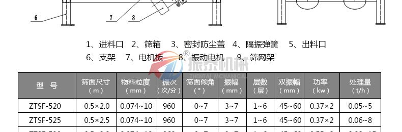 鋼渣處理直線篩