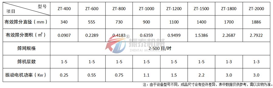 五香粉振動篩技術參數