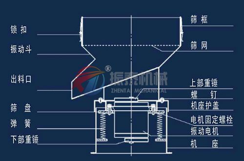 豆漿過濾震動篩