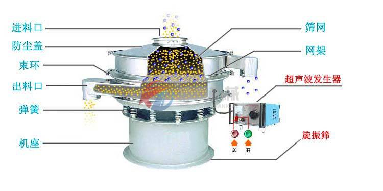 超聲波振動篩