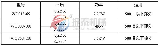 硫磺粉氣流篩技術(shù)參數(shù)