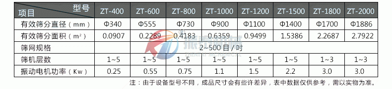 茴香粉振動篩參數