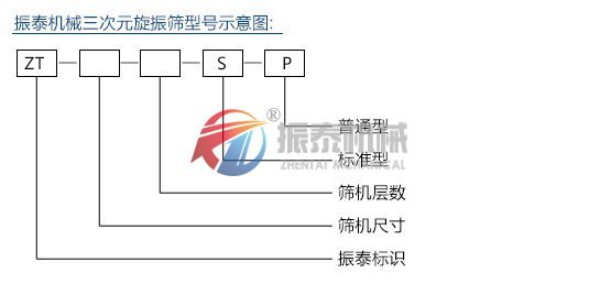 硫磺粉震動篩型號說明