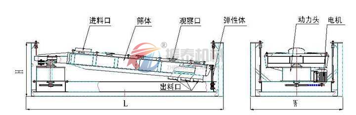 方形搖擺篩外形結構圖